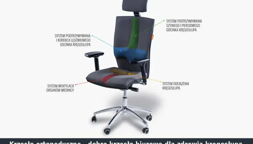Ergonomiczne krzesło dla stylistki: wybierz idealne dla kręgosłupa